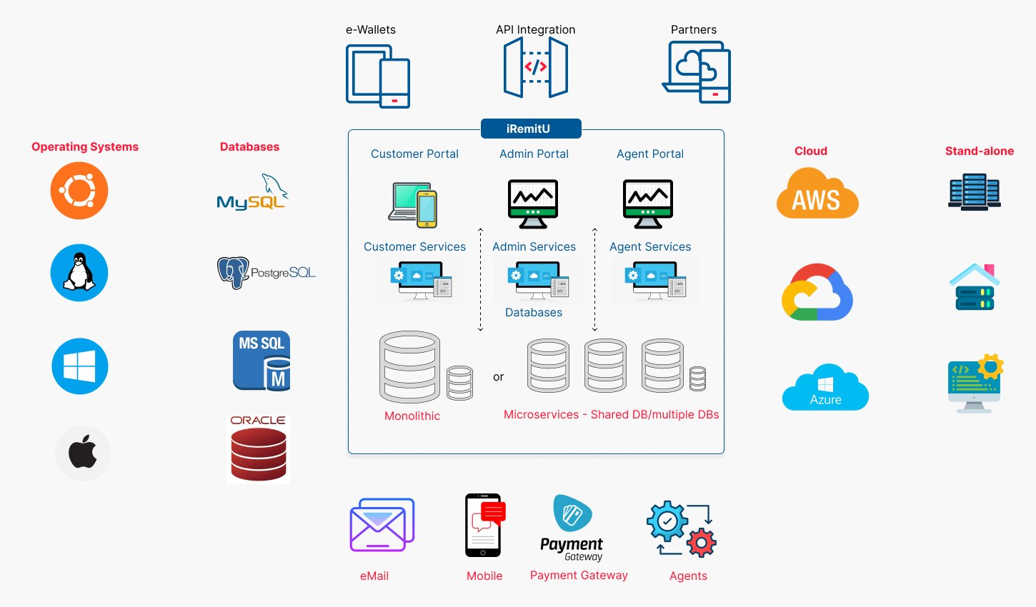 iremitu compatibility