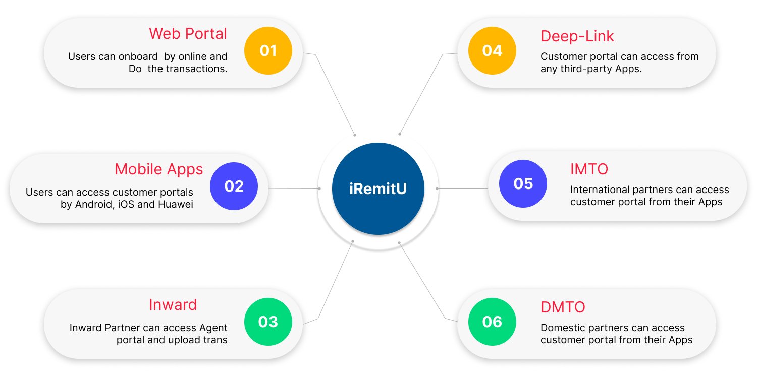 iremitu multiple channels